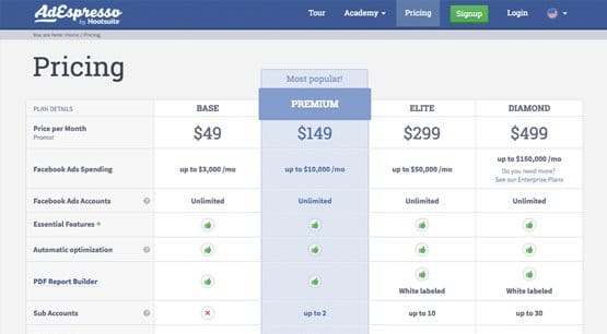 AdEspresso Pricing