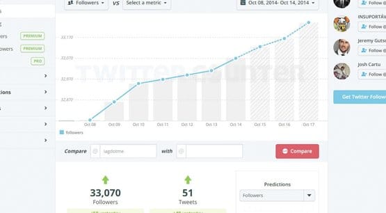 Twitter Growth After Hiring