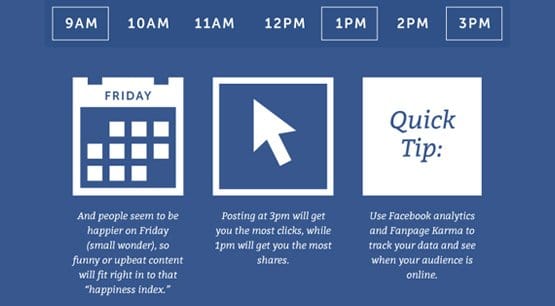 Best Time to Post on Facebook