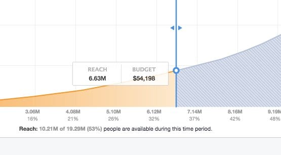 Facebook Ads Reach