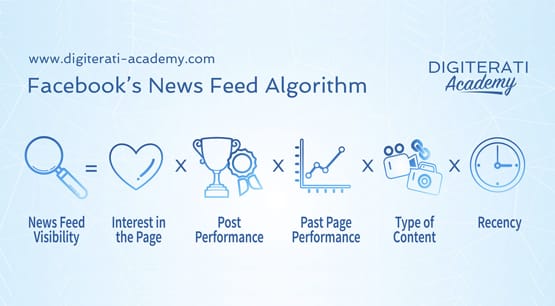 Newsfeed Algorithm