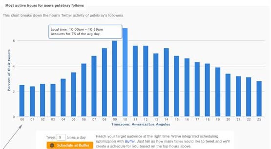 Follower Churn Aggressive