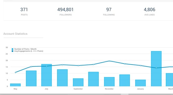 Instagram Analytics Example