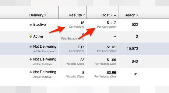 Facebook Cost Per Conversion