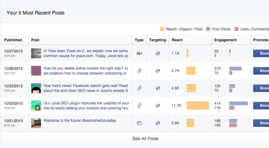 Facebook Page Metrics