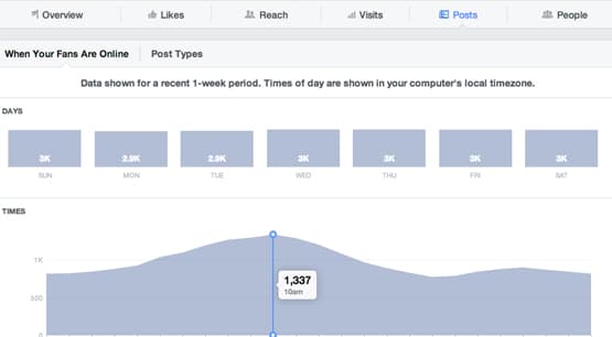 Insights Section on Facebook
