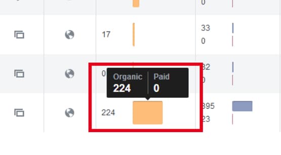 Organic Reach Section