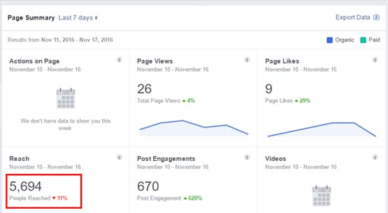 Reach Stats Facebook