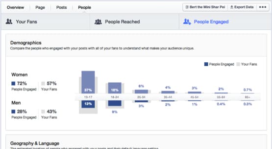 Reach Stats in Facebook Dash