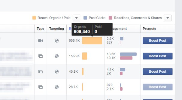 Example Engagement Stats