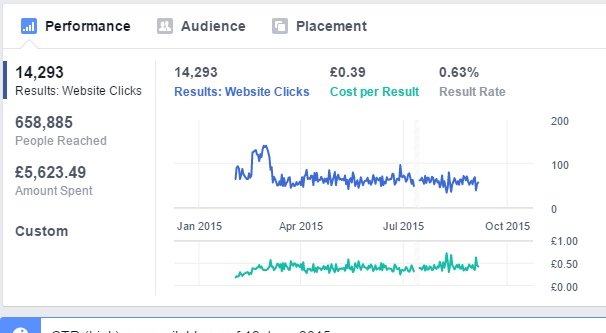 Facebook Ad Conversion Rate