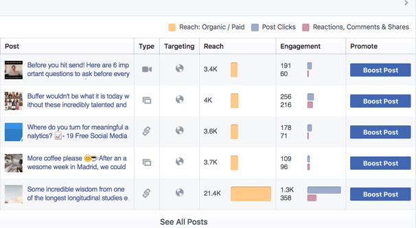 Picking a Post to Promote