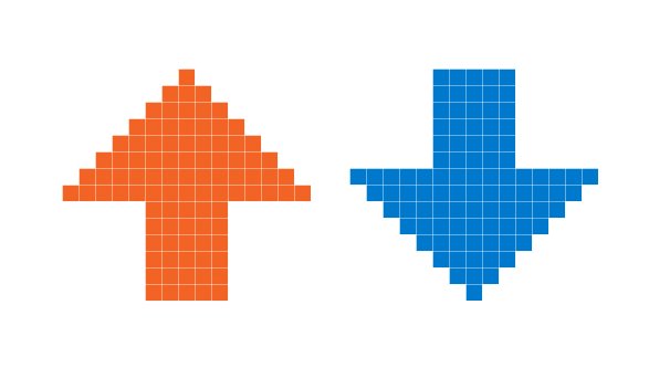 Reddit Upvote Downvote