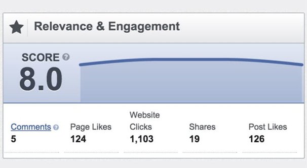Relevance Engagement Screenshot