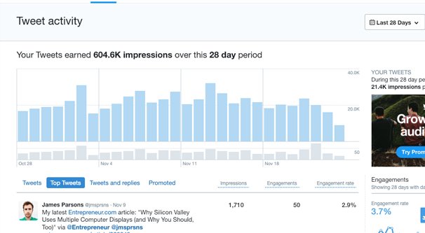 Tweet Activity on Twitter