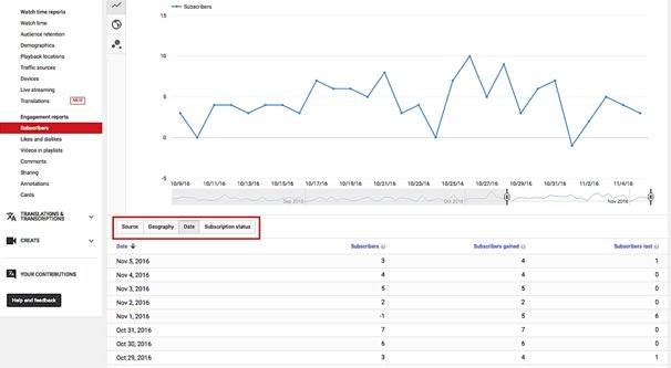 YouTube Analytics Dashboard