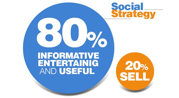 80 20 Rule of Social Selling