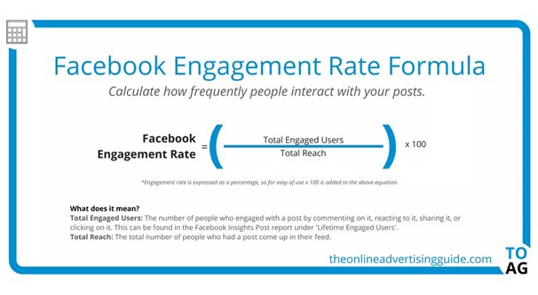 Conversion Rate Formula