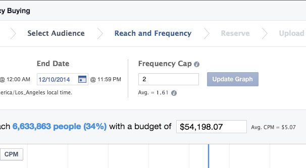 Facebook Ad Frequency