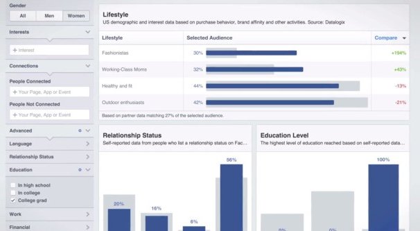 Facebook Audience Insights