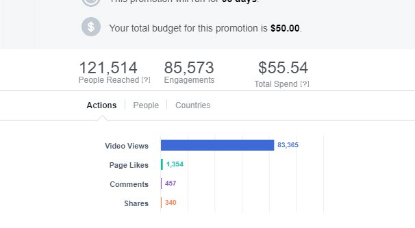 Engagement Shares Generated