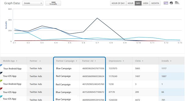 Twitter Ad No Longer Delivering