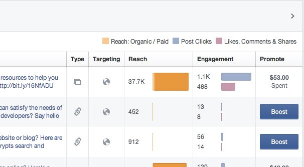 Reach and Engagement in Insights