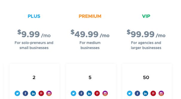 Paid Crowdfire Campaigns