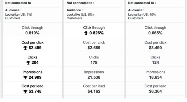 Lookalike Audience Percentages AdEspresso