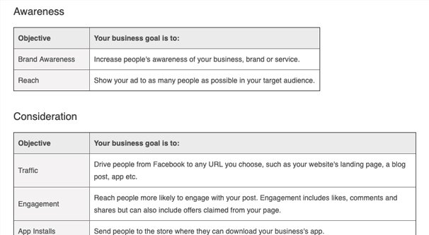 Facebook Ad Objectives