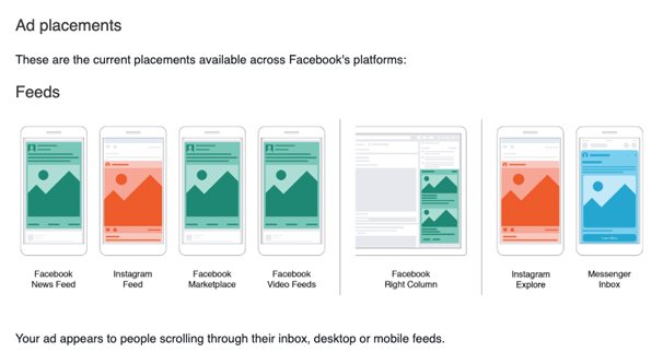 Ad Placement Examples