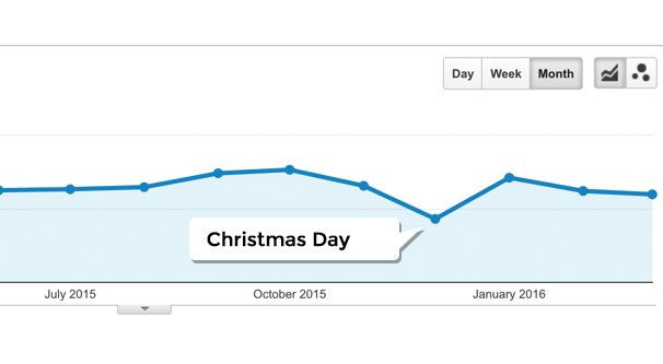 Christmas Traffic Drop