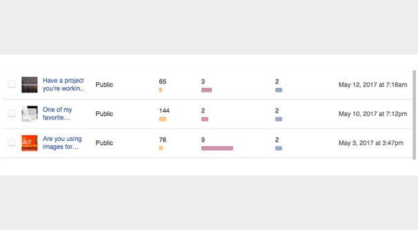 Boosted Posts Dropping